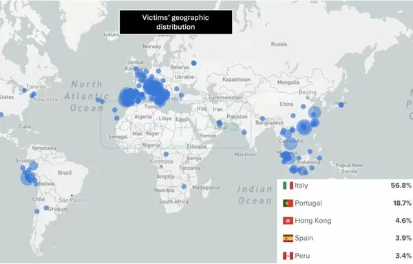 Los datos agregados, que se muestran en el mapa anterior, ponen de relieve el patrón de ataque de ToxicPanda y la distribución geográfica de las víctimas. [Equipo de Inteligencia de Amenazas de Cleafy]