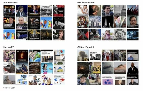 Contenido visual compartido en Facebook por Actualidad RT, México RT, BBC News Mundo y CNN en Español. RT y Sputnik enfatizan estratégicamente las historias que critican las políticas estadounidenses y denuncian la doble moral de Occidente para socavar la confianza en las instituciones y narrativas occidentales. [Centro para el Estudio de la Democracia].